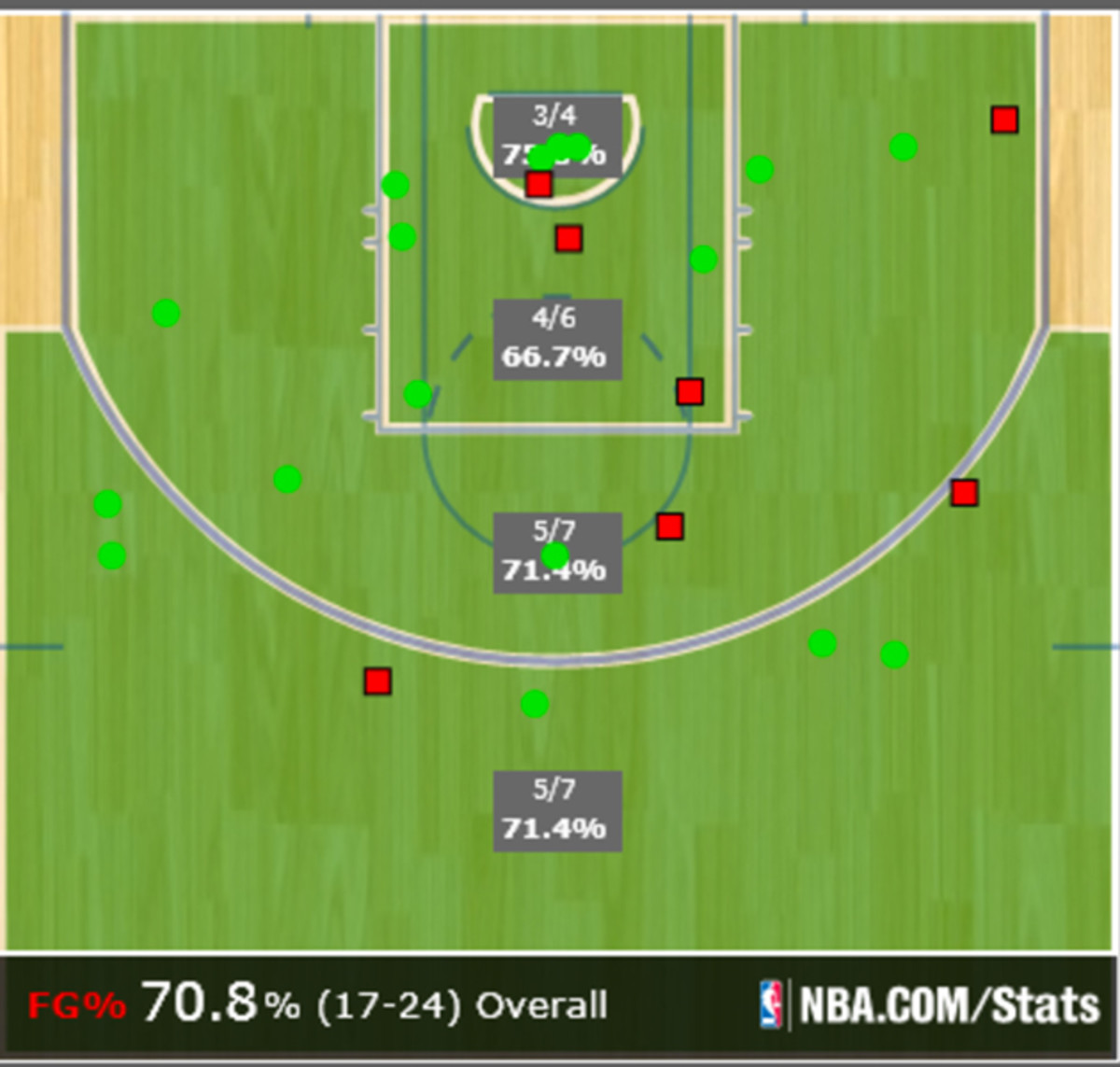 nba-finals-warriors-cavs-kyrie-irving-game-5-shot-chart-video.jpg